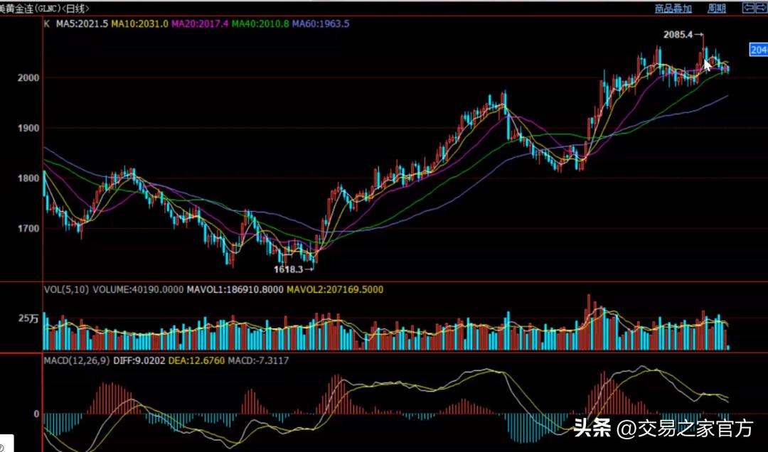 期货市场近期走势分析及投资建议,期货高手教你分析最新交易量