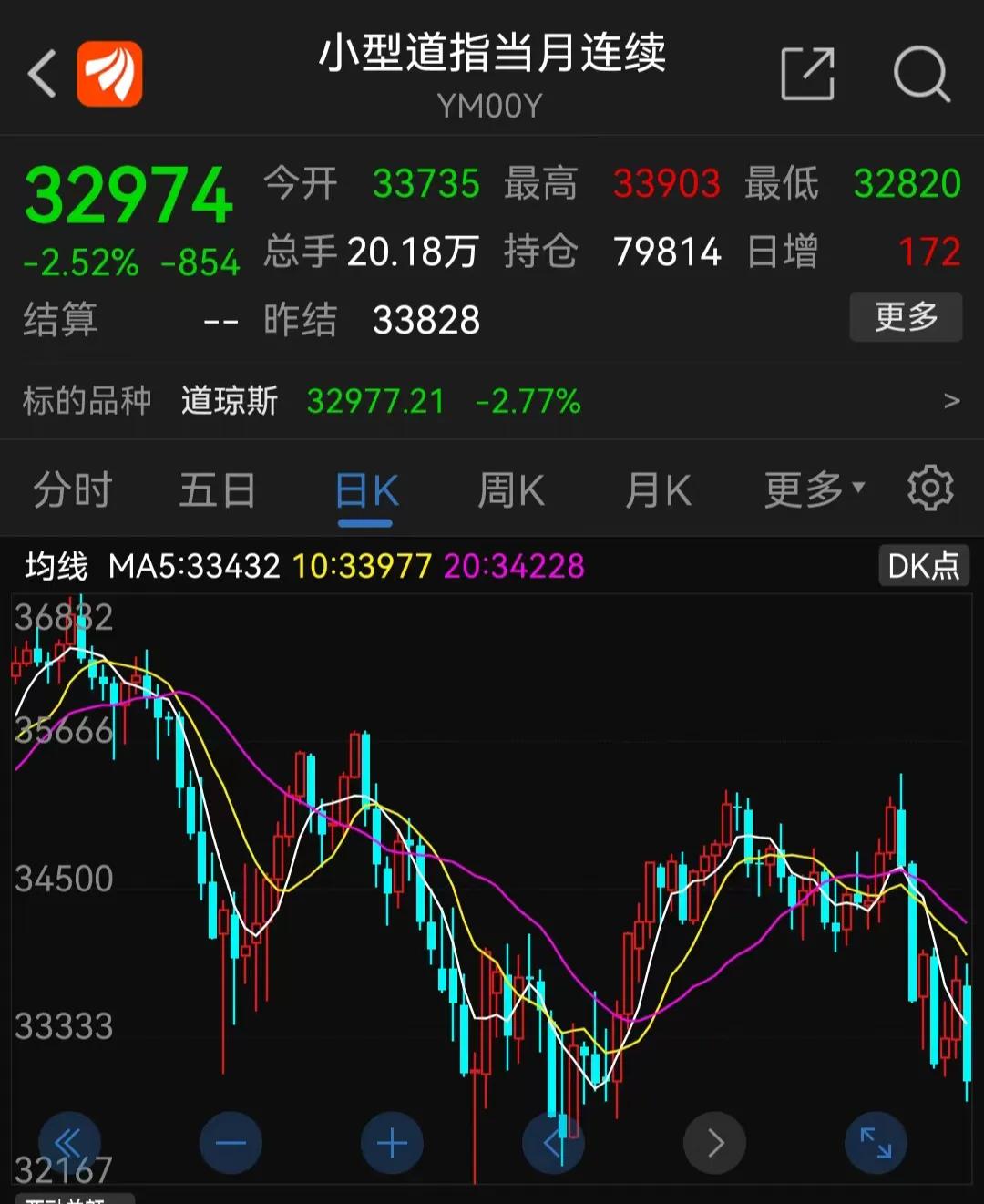 俄乌战争结束哪些股票下跌,俄乌局势道指重挫