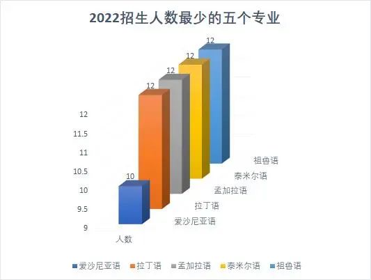 bfsu国际生,bfsu中文学院