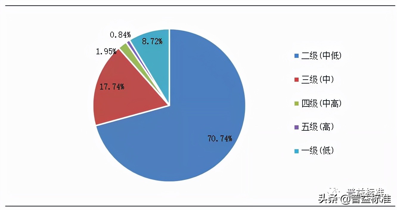 2021年一季度银行理财,复盘2020年银行理财市场