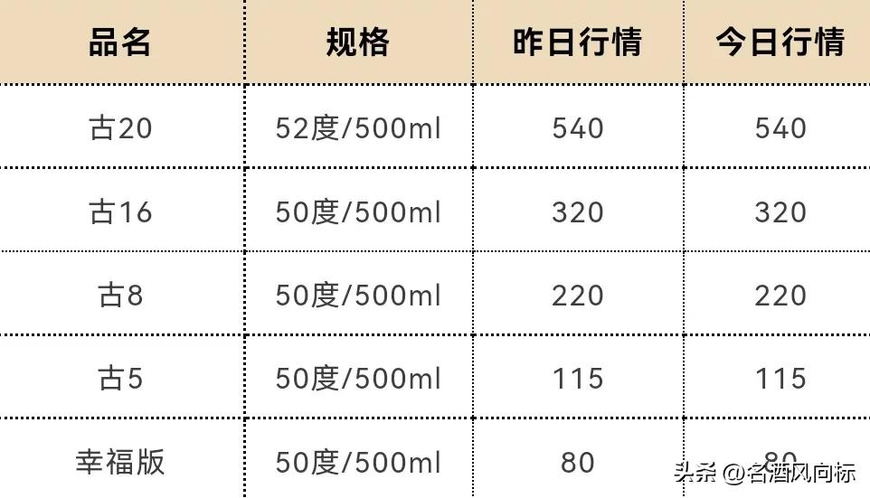 茅台今日白酒价格一览表,茅台白酒价格每日行情