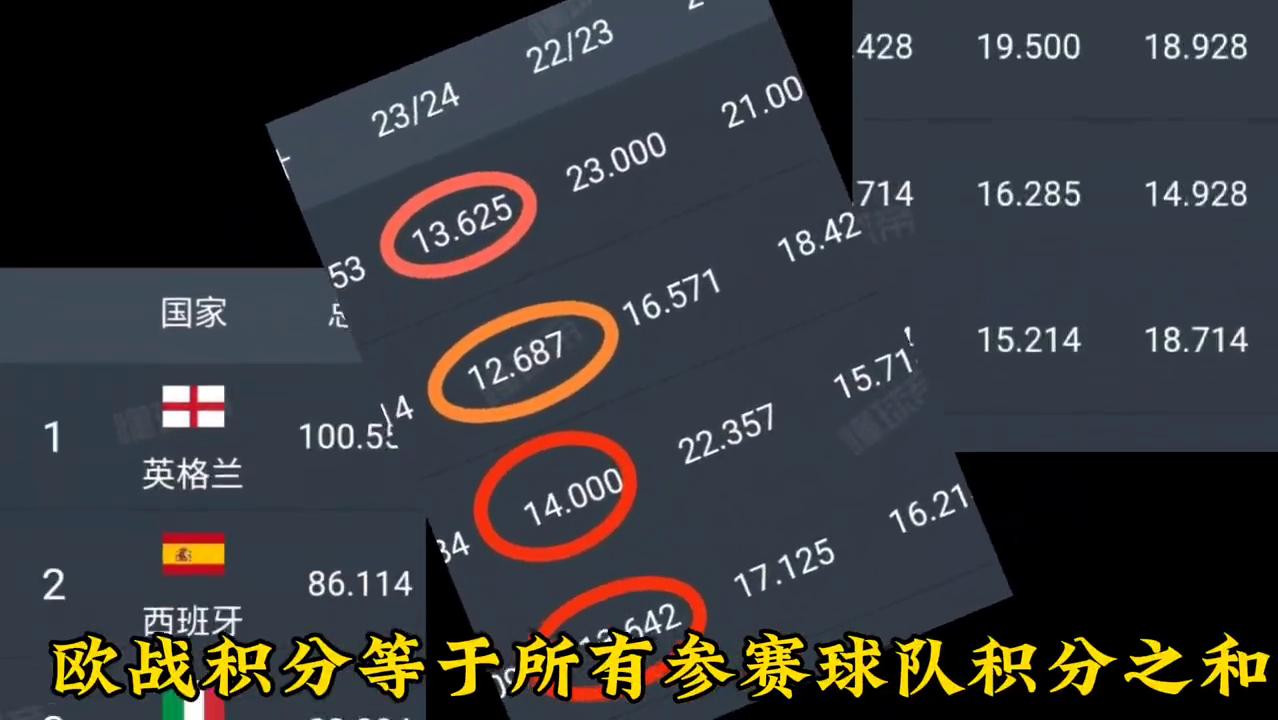 欧战积分怎么算,欧战积分榜最新积分表2024