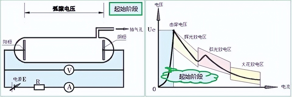 电压击穿空气是什么原理,空气击穿电压的变化