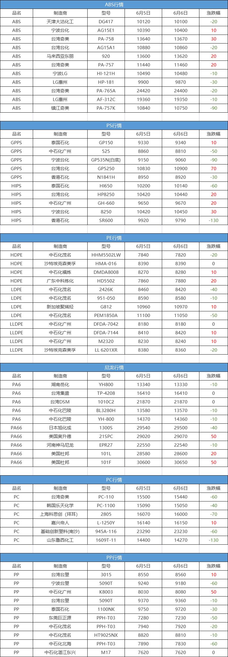 原油跌跌不休怎么操作,原油大跌油价会下调吗