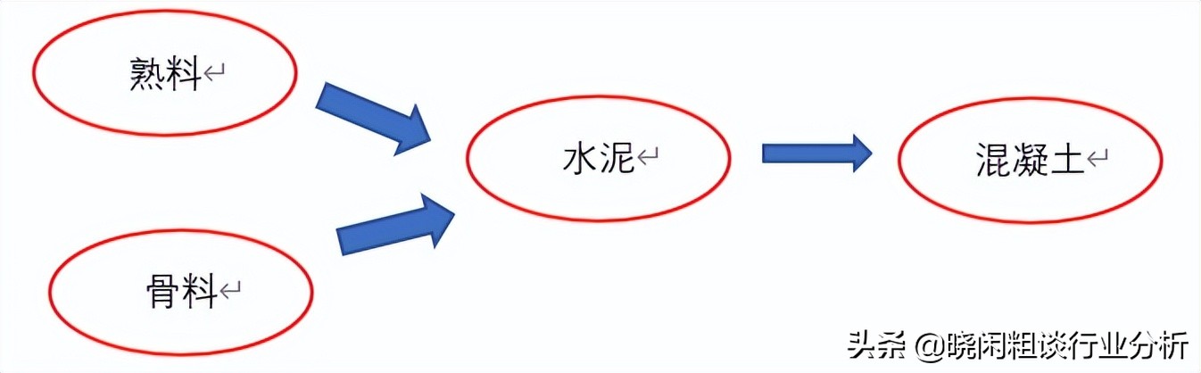 水泥十大品牌海螺,海螺水泥为何比其他水泥好