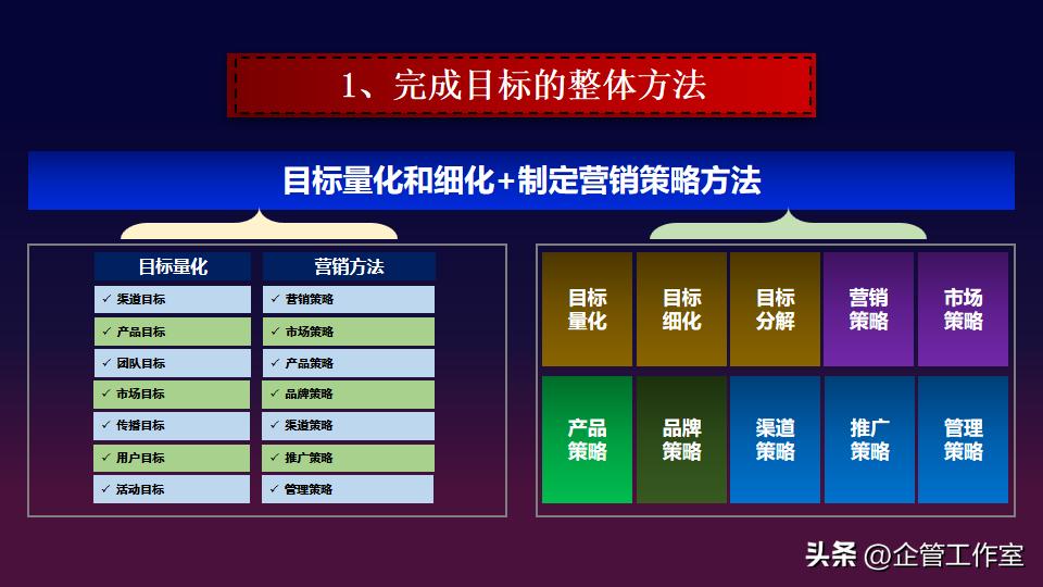 总经理如何提高营销管理能力,总经理营销管理方案