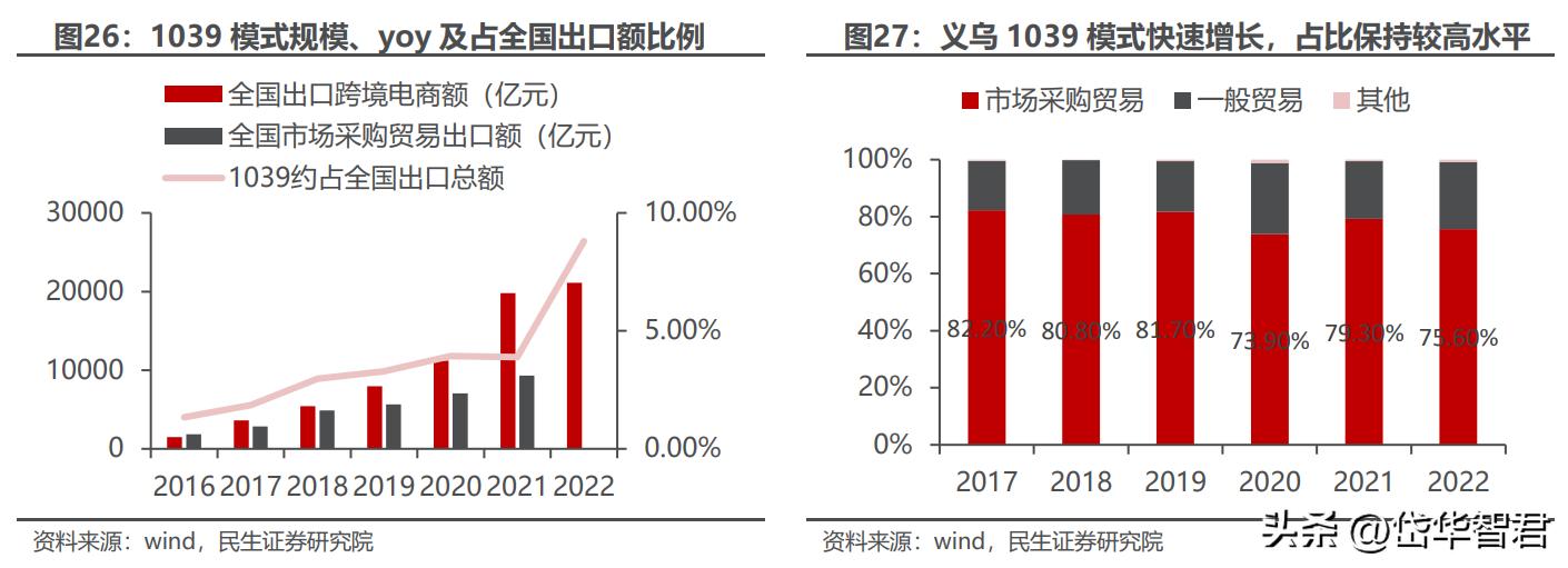 打造“一带一路”出海生态圈,小商品城:基于义乌打开新成长空间