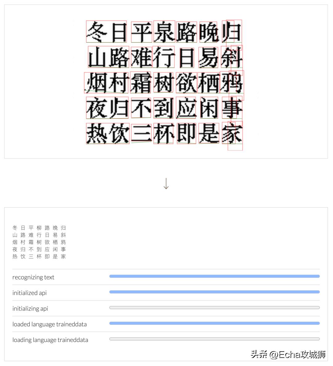 10个优秀的开源项目,各类值得收藏的开源项目推荐介绍
