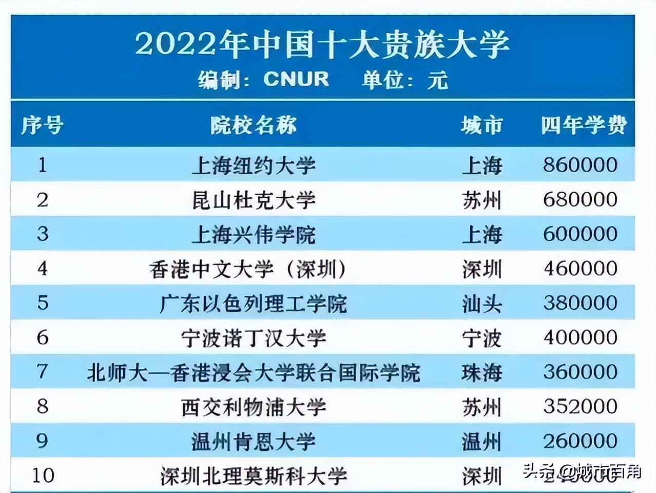 中外合作办学宁波,口碑好的中外合作办学宁波诺丁汉