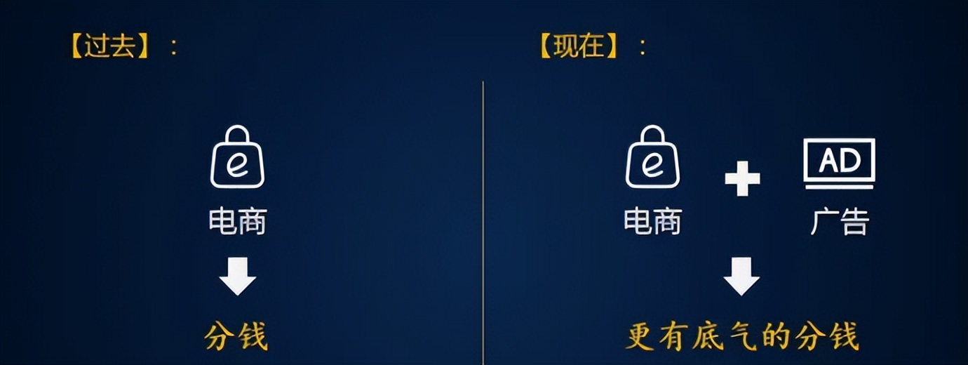 从广告营销到社交电商,广告社交电商