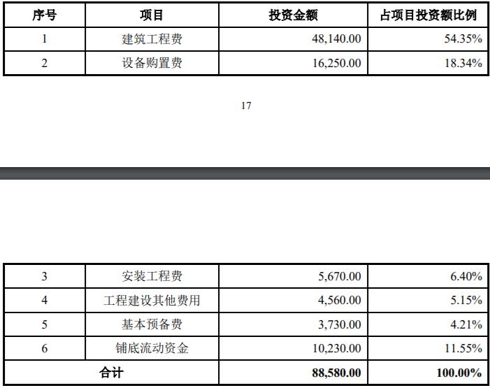 年产1000套智能制造装备项目,数码喷墨印花机32头最新设备