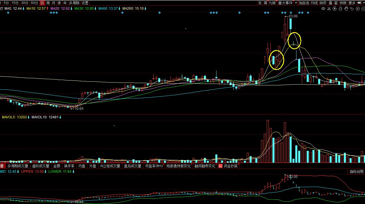 股市10%止盈5%止损,股市投资资金管理与止损止盈技巧