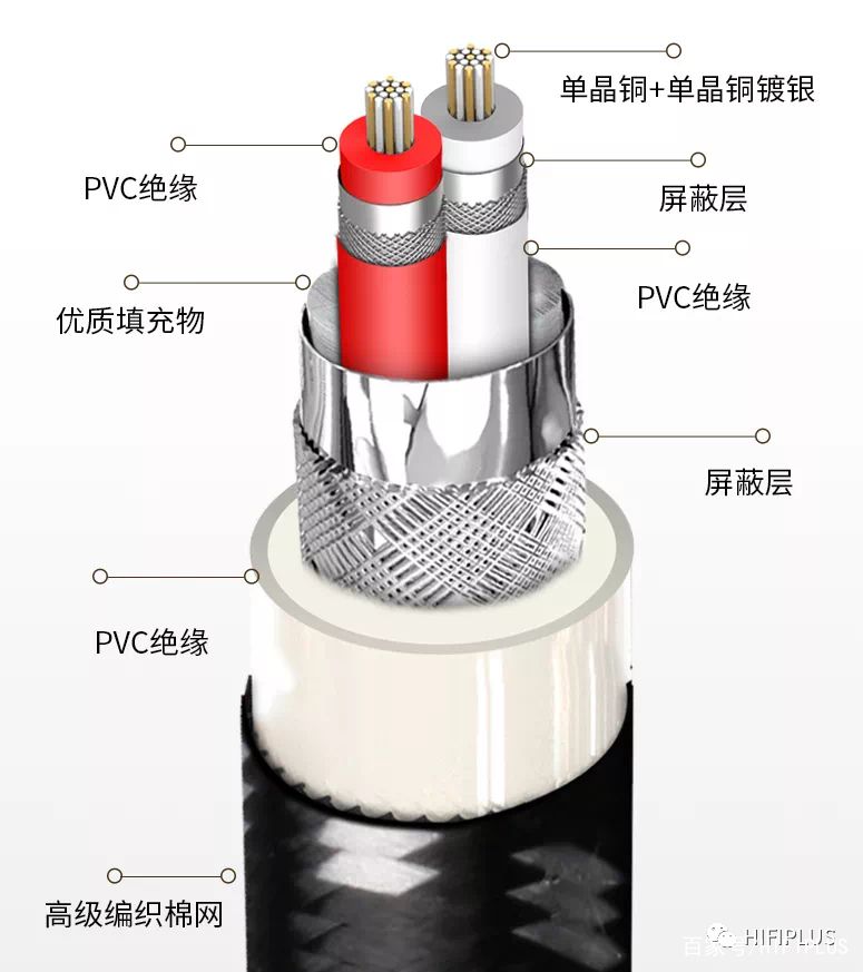 德国蟒蛇jib线材评测,大蟒蛇线材