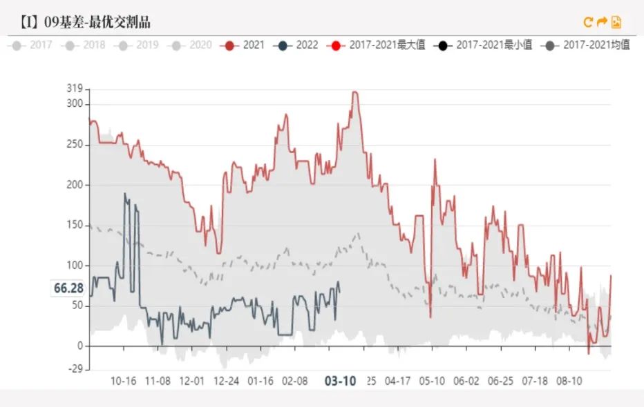 20220311铁矿石周报：力拓铁矿发运跌至季节性新低海运费大幅上涨