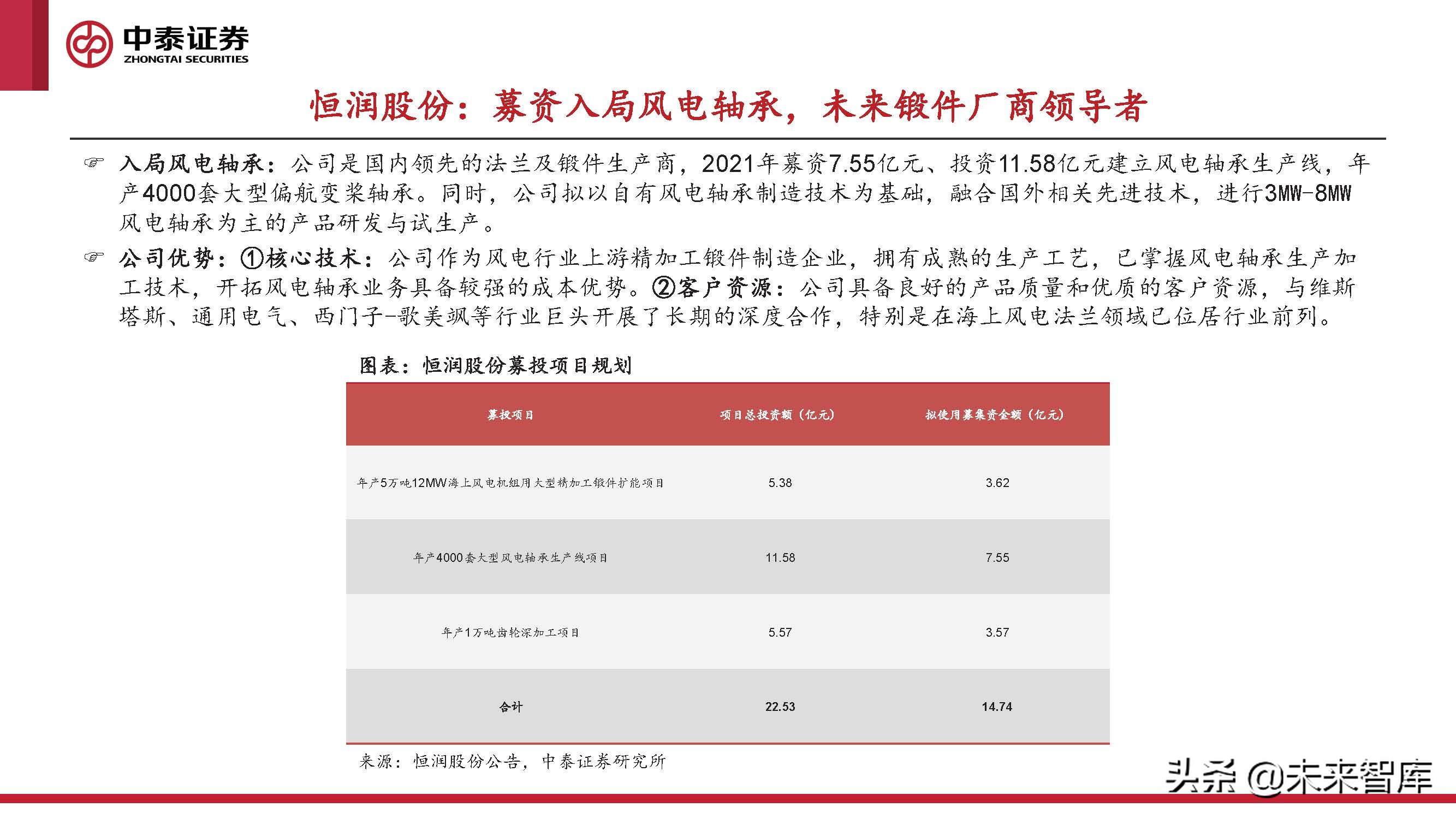 2024风电轴承发展现状及趋势,风电轴承最新行情