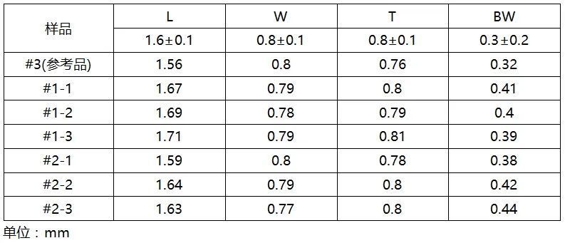 电容是怎么做的,如何鉴定电容是否正常