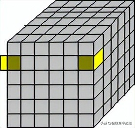 三阶四阶通用魔方公式,六阶魔方棱块特殊公式图解