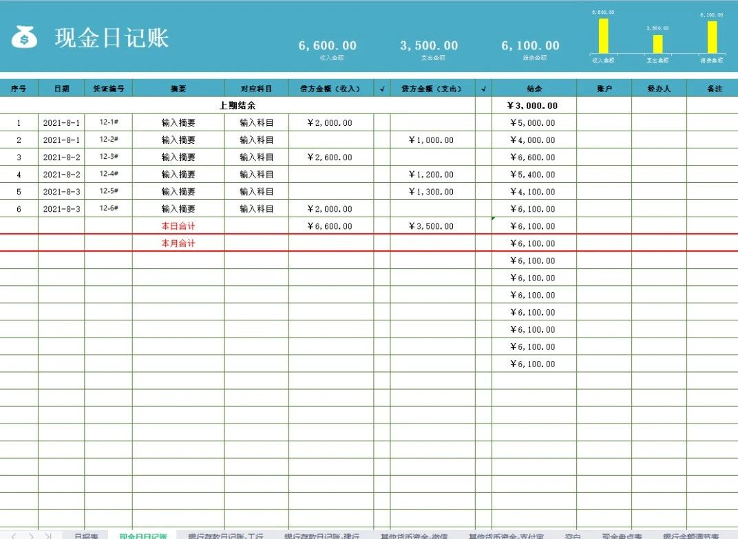出纳必备的10个表格模板,企业出纳流水账目表格模板