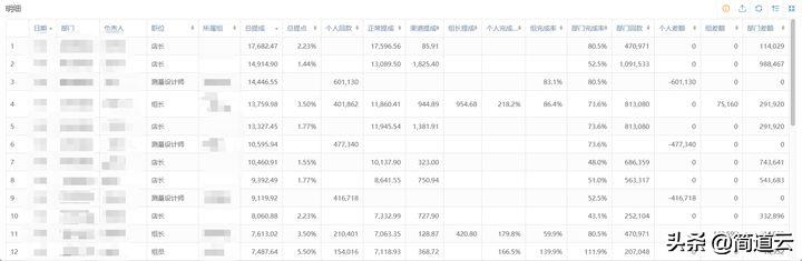 7个免费的宝藏网站值得收藏,5个干货满满的宝藏网站