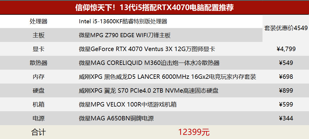 i513600kf搭配4070super750w电源够吗,4000元左右i513600kf电脑配置