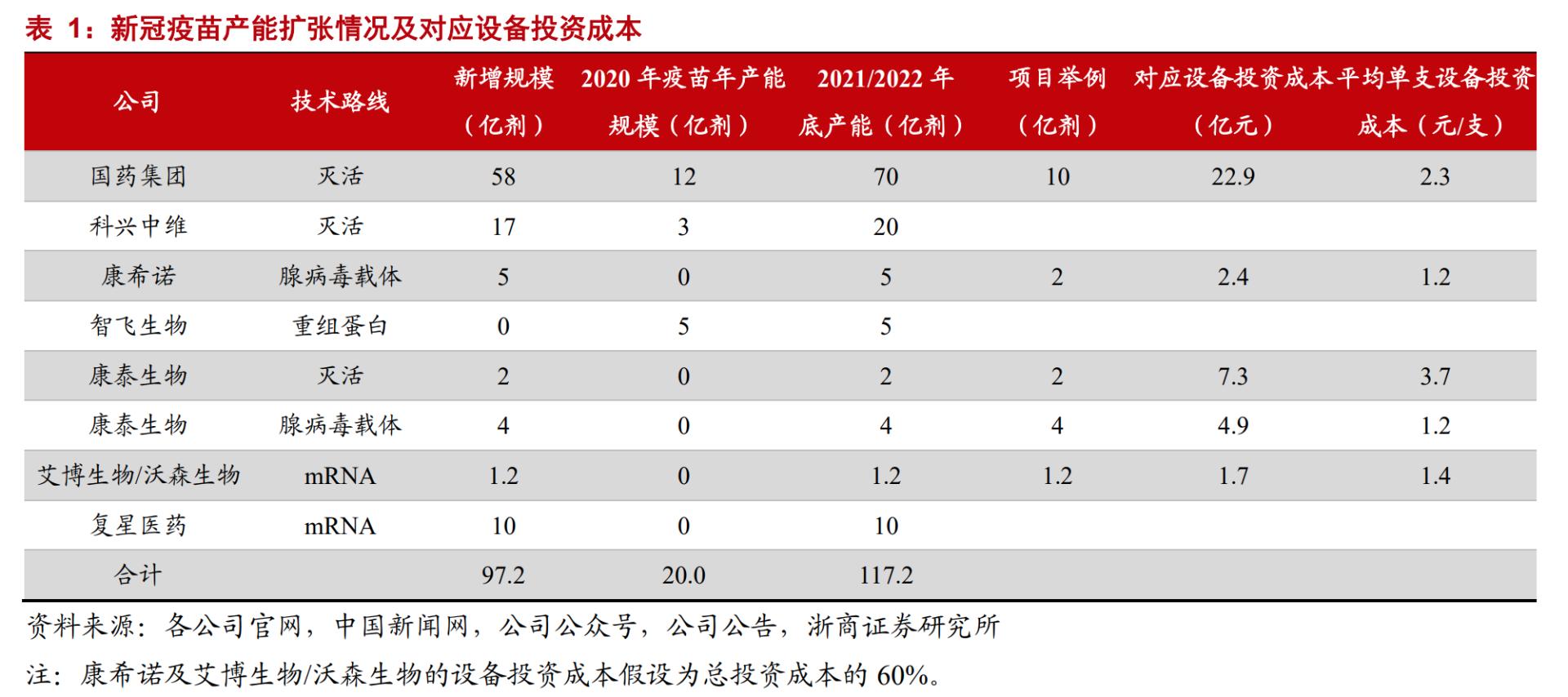 医药最顶层的卖水人，比CXO还要顶层，东富龙，医药器械绝对龙头