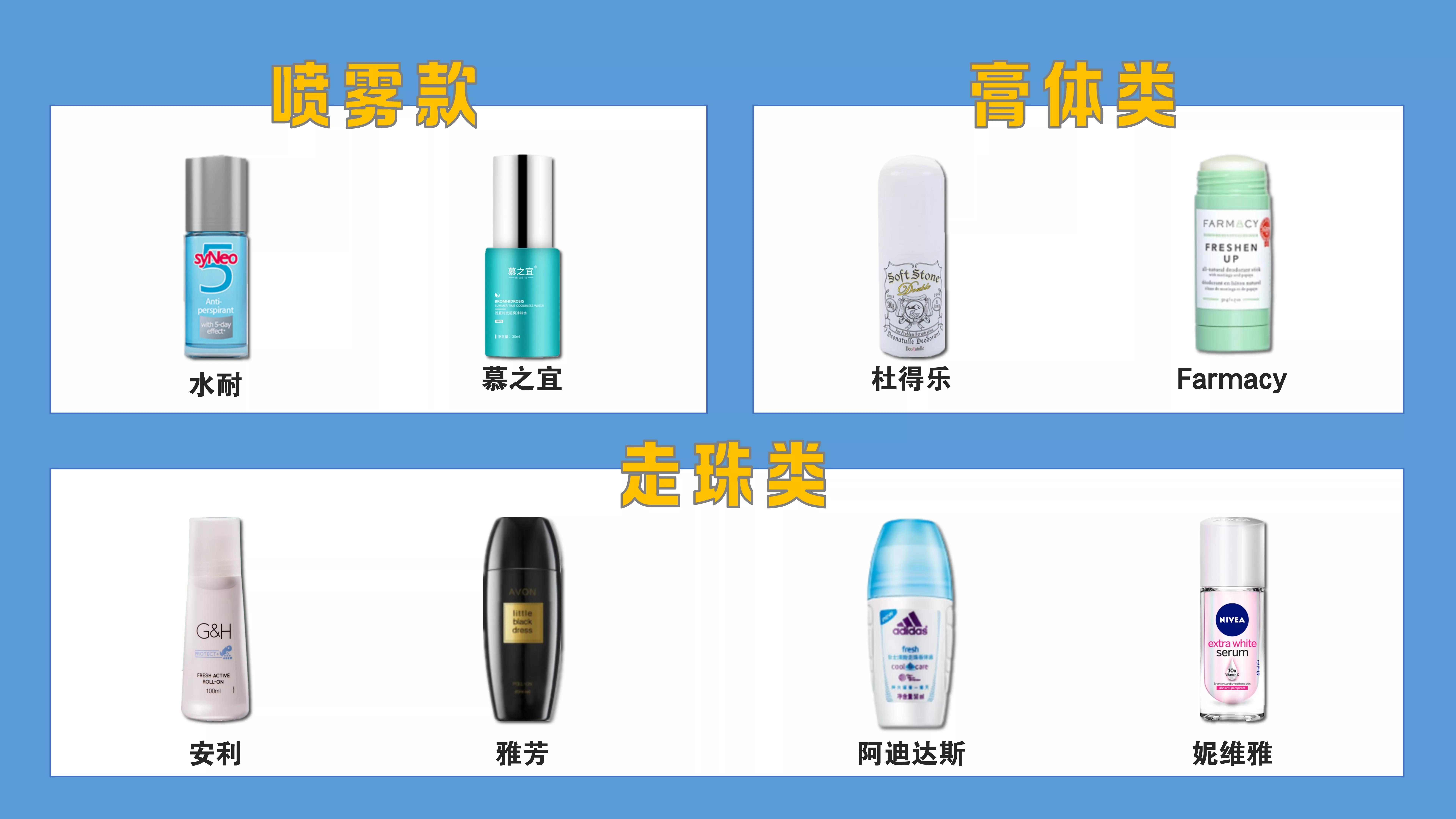 水耐德国止汗露测评,温和不刺激的止汗露测评