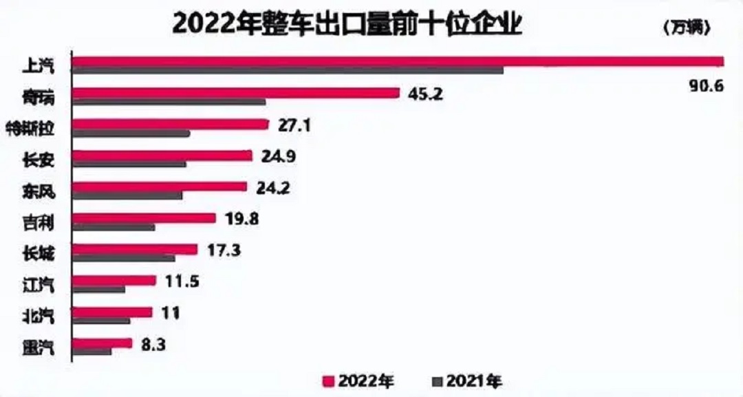 出口最多，全球知名度最高的中国品牌MG，你不得不爱的十大理由！