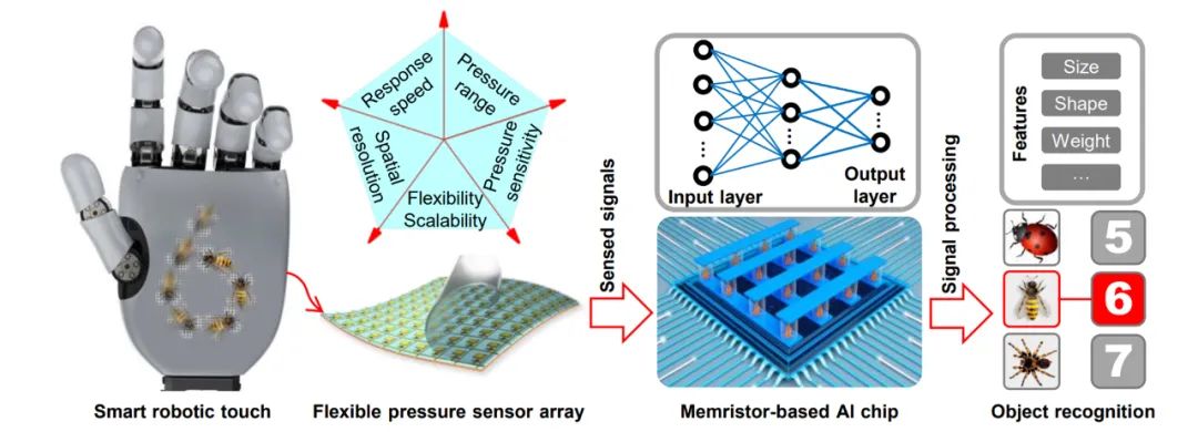 让机器人拥有触觉技术,让机器人获得触觉感知