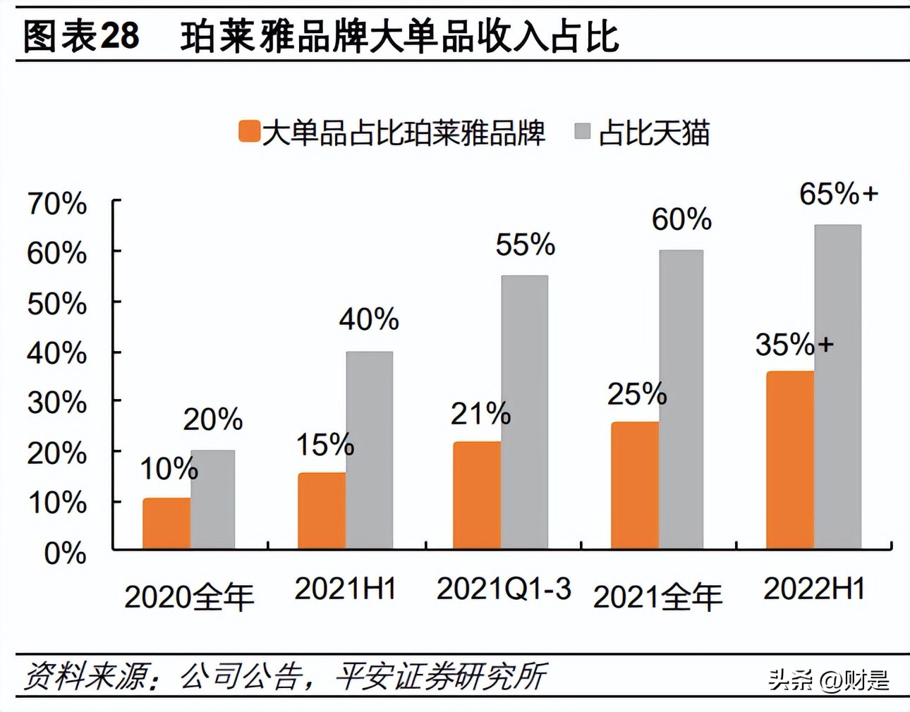 珀莱雅产品策略,珀莱雅企业战略分析报告
