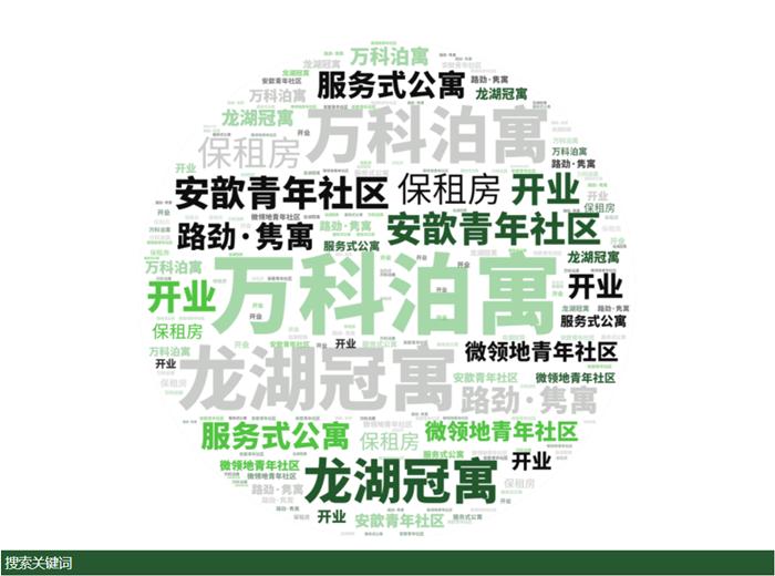国外长租公寓发展分析,2021中国长租公寓规模