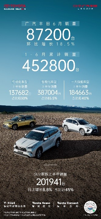 8月suv销量广汽丰田,2022年8月广汽丰田suv销量