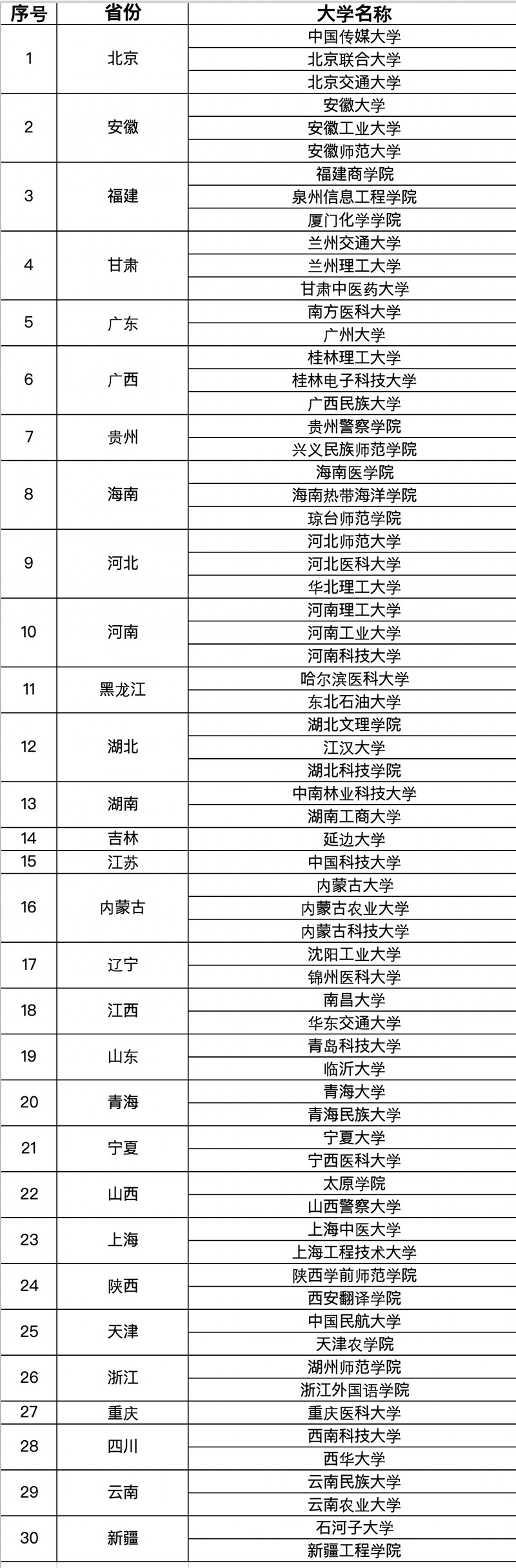 独立学院专科与公办高职专科选择,好的高职专科学校有哪些