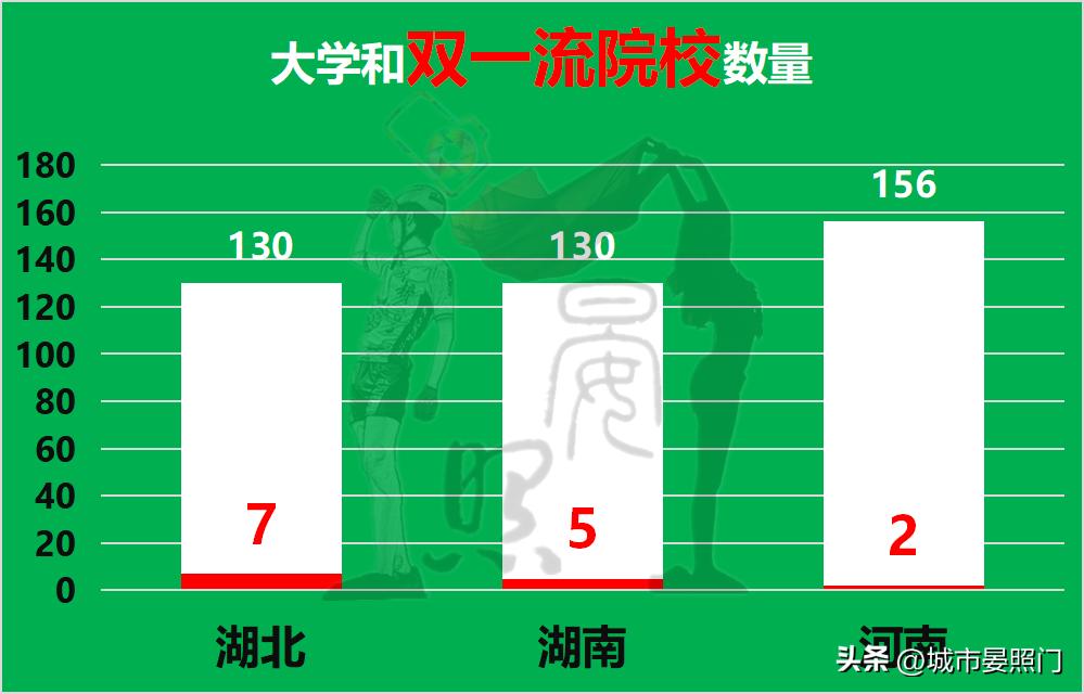 华中三省排名,华中三省经济实力