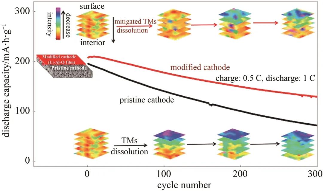 动力电池的能量密度描述正确,动力电池能量密度发展规划