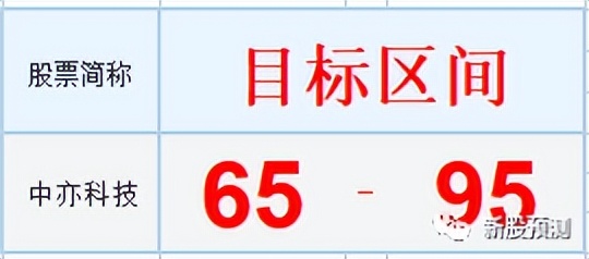 中亦科技自主产品,中亦科技深度解析