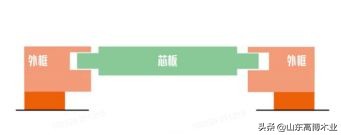 高密高博木业家具设计,山东高密高博木业有限公司