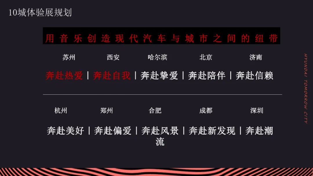 现代汽车策划活动方案,汽车周年活动方案怎么策划吸引人