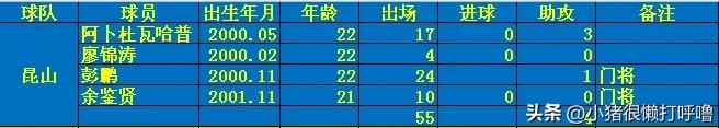 谢文能国奥进球集锦,谢文能7球1助攻