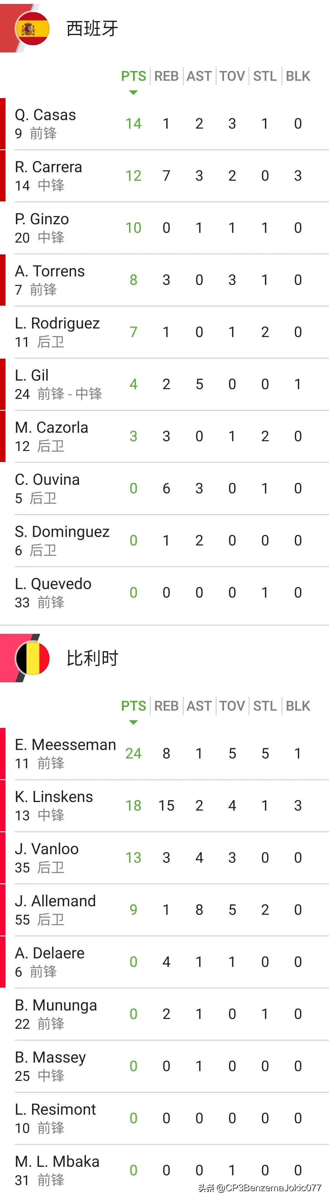 2024年女篮世界杯预选赛,2024年欧洲杯女篮决赛