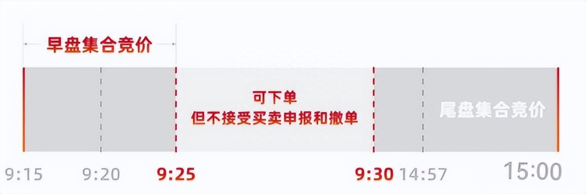 高手炒股看集合竞价,集合竞价买卖技巧第一高手