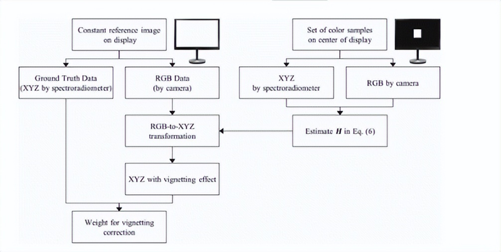 如何调试显示器的标准颜色设置,显示器色彩最佳设置方案