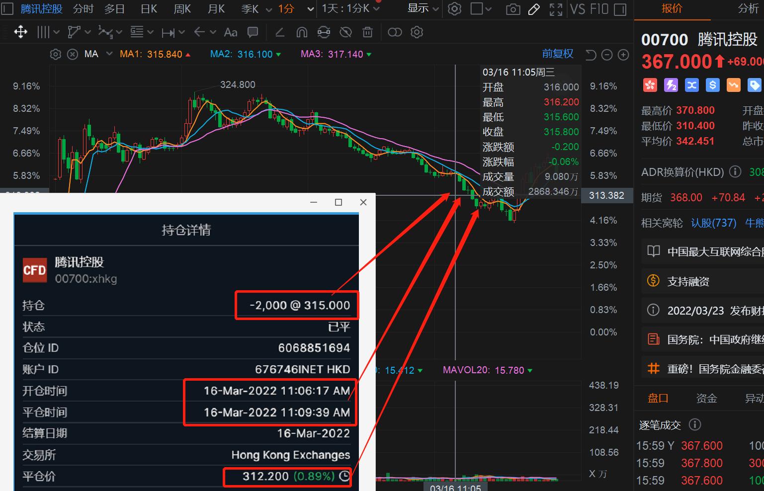 港股暴涨的奇迹日,港股日内大盘规律
