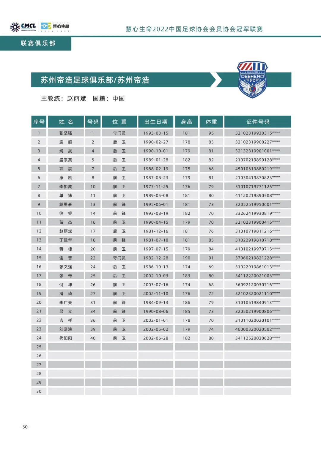 中冠联赛漳州赛区杭州队,中冠漳州赛区前二名
