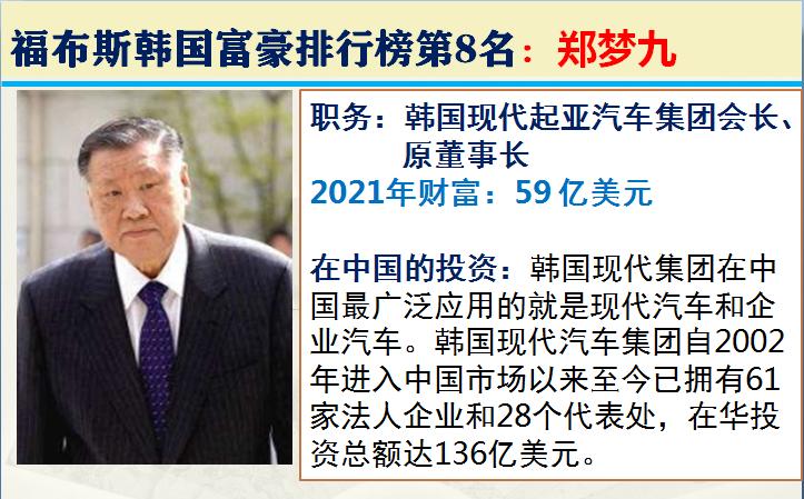 韩国最富的富豪有哪些,韩国最有钱的人是谁第一名