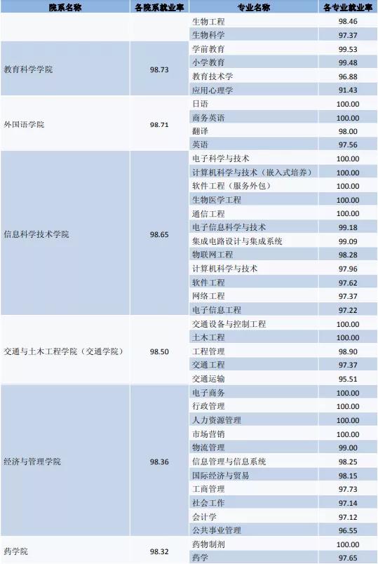 南通大学医学类2022年录取分数线,南通大学医学院江苏排名