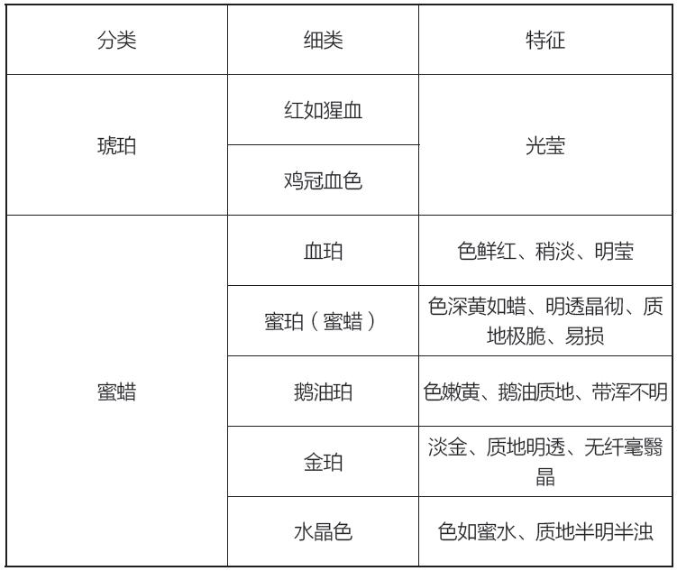 琥珀博物馆遗玉图片,博物馆战国时期玉璧