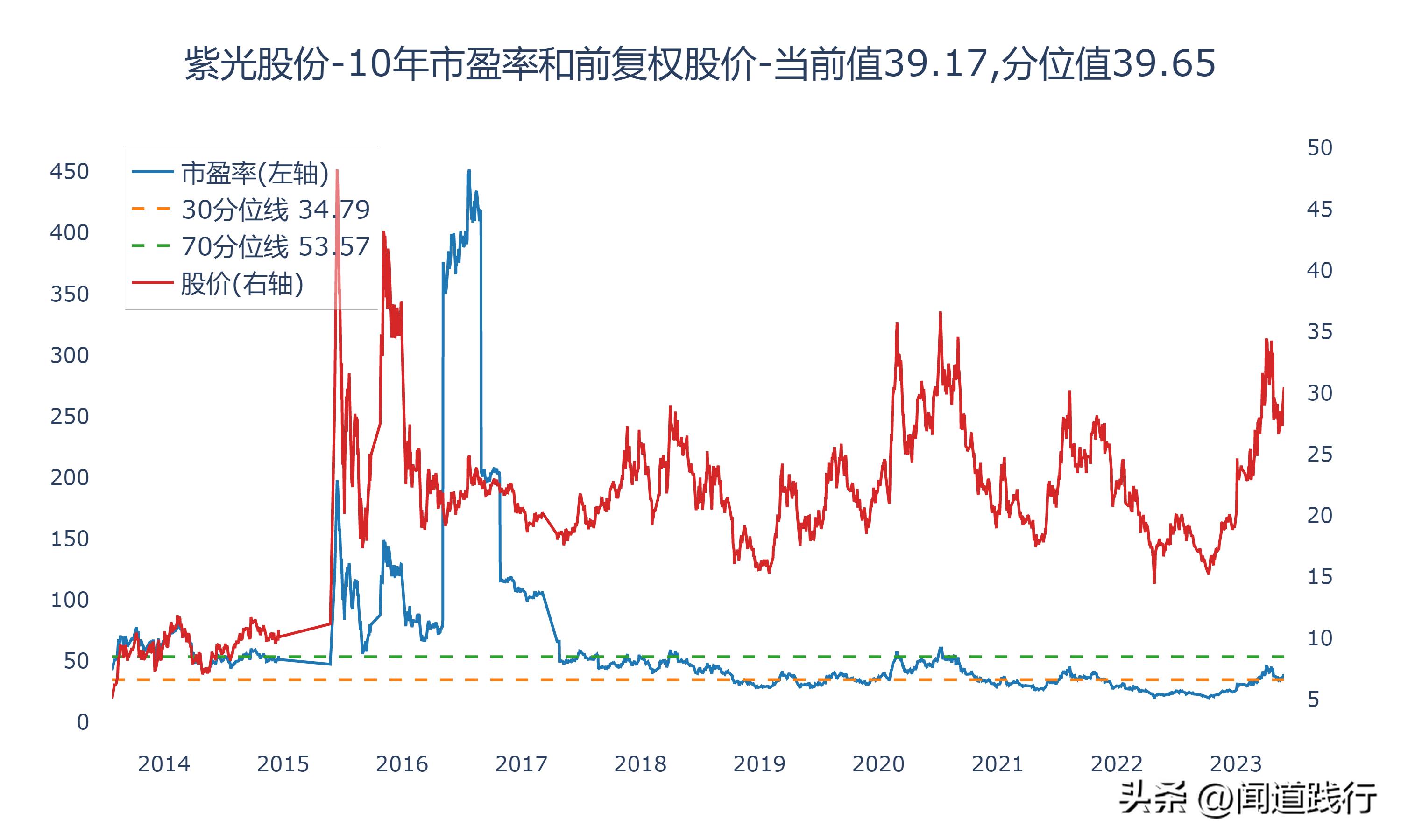 佳都科技涨5.17%,佳都科技成长性