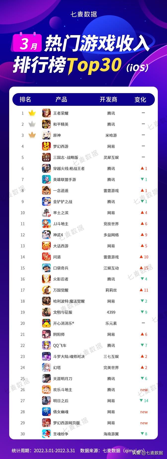 2020赚钱小游戏排行榜前十名,现在最火可以赚钱的游戏排行榜