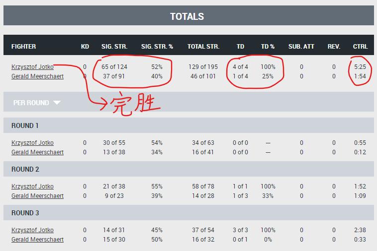 ufc274赛前发布会全部回放中文,最新ufc比赛291回放