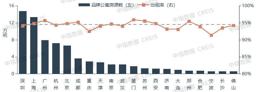中国住房租赁市场蓝皮书2022年,2019年中国住房租赁产业全景图谱